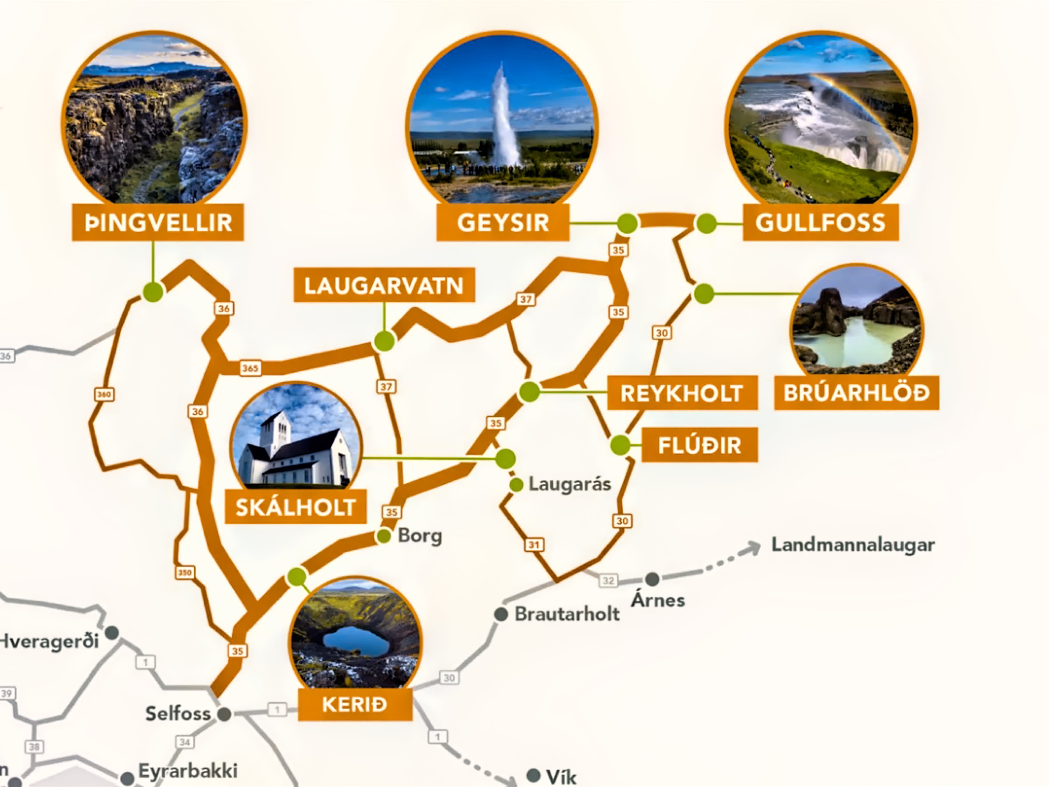 The Golden Circle Route